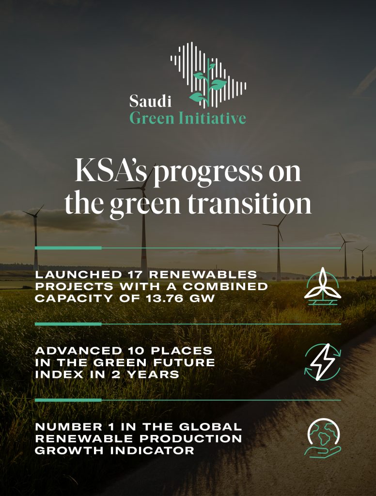 Saudi's Green Energy Production - Construction Week Saudi